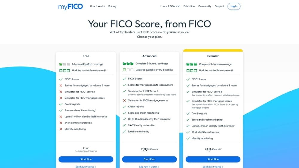 Screenshot of myFICO website